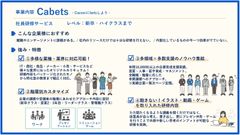 株式会社ネオキャリア